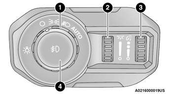 Jeep Wrangler. Headlight Switch