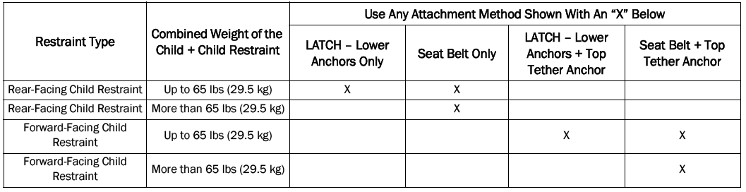 Jeep Wrangler. Recommendations For Attaching Child Restraints