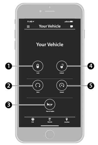 Jeep Wrangler. Remote Commands