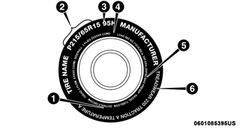 Jeep Wrangler. Tire Markings